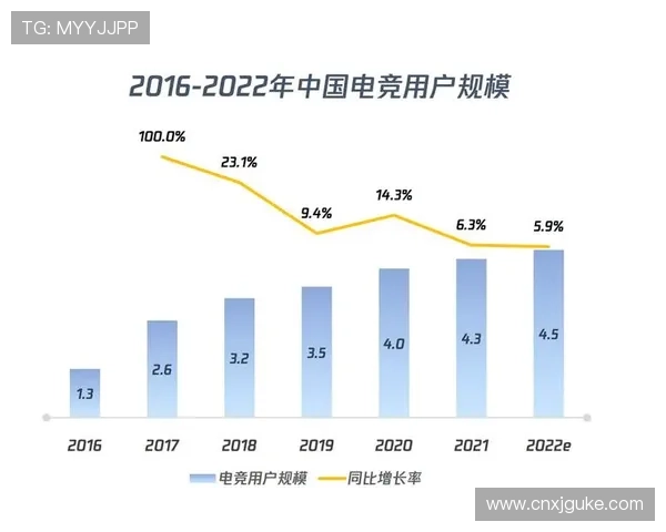 《电竞行业持续升温 电竞赛事影响力不断扩大 成为全球文化新风向标》
