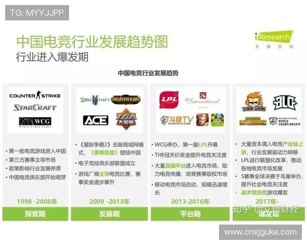 《电竞产业快速发展新趋势解析 电竞赛事全球化与职业化加速》